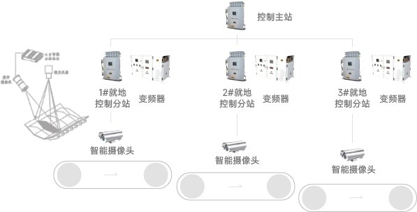 系统架构示意