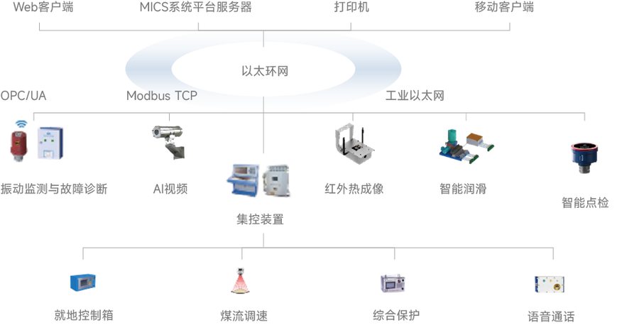系统架构示意